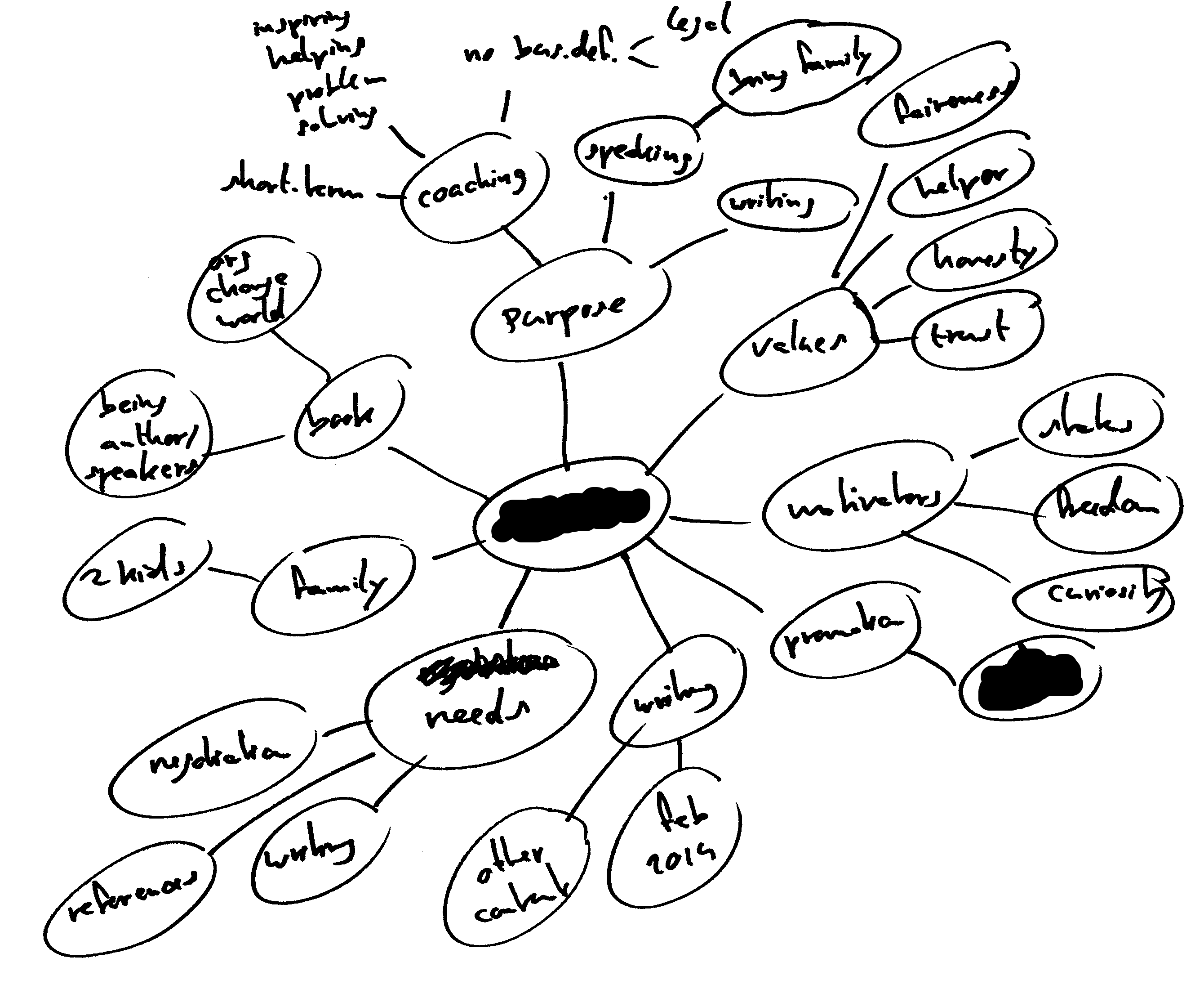 Develop Colleague Maps