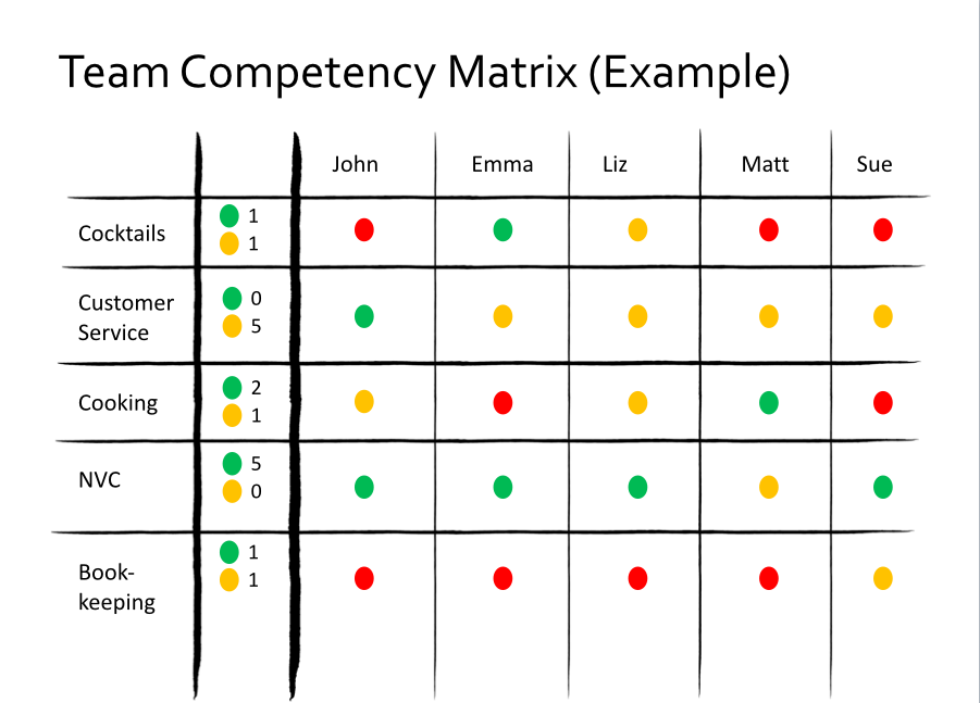 Competency Matrix Template Excel