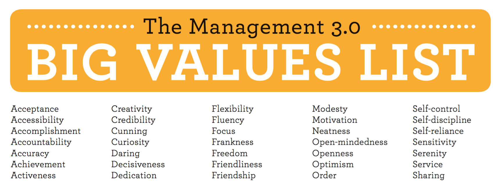 Fntd value list. List of values. Values examples. Value перевод. Values exercise.