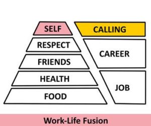 work-life fusion