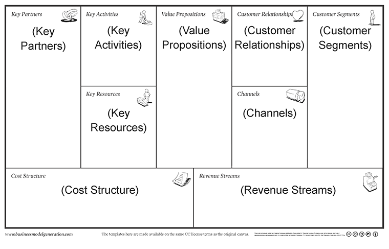 Business-Model-Canvas-Annoted-760