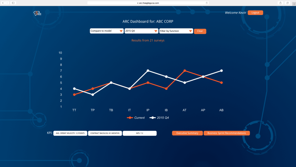 ARC dashboard