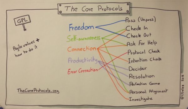 How freedom drives the human connection | Management 3.0