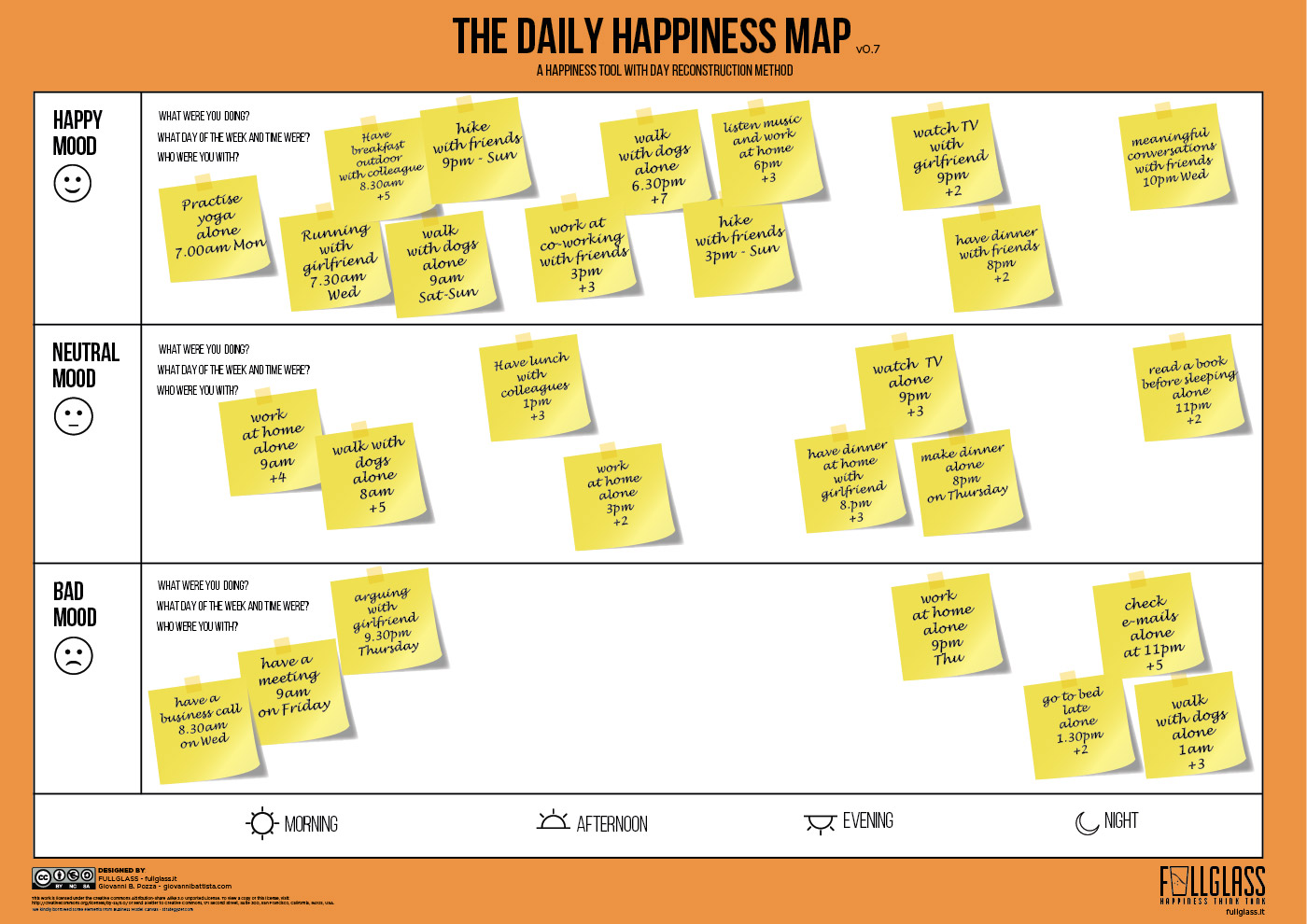 The Happiness Map Amazing Ceo - Bank2home.com
