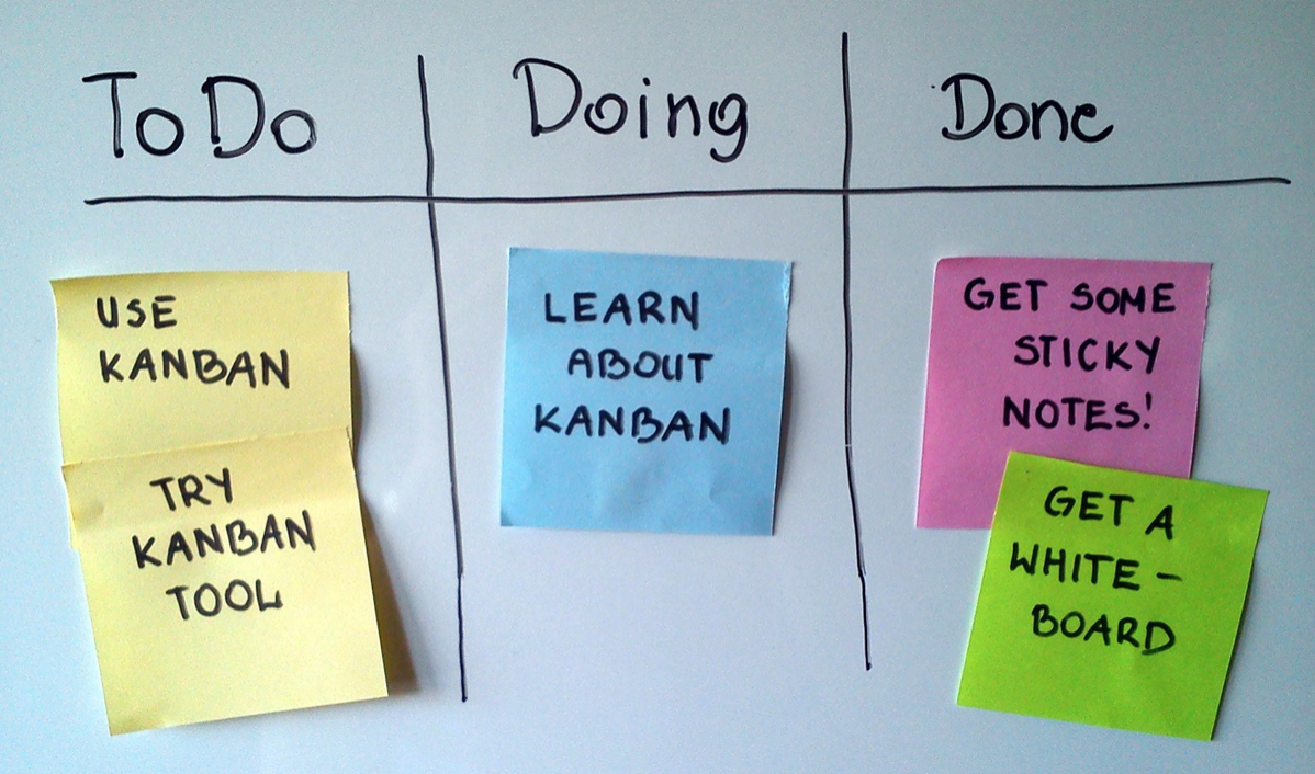 How to use a personal kanban to improve daily output at work