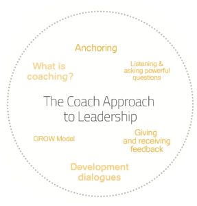 Living the Coach Approach | Management 3.0