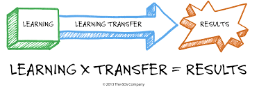 Learning Transfer Results