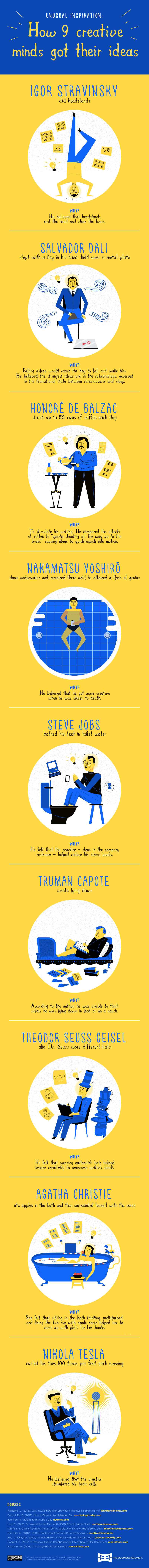 Infographic Unusual inspiration how creative minds got their ideas