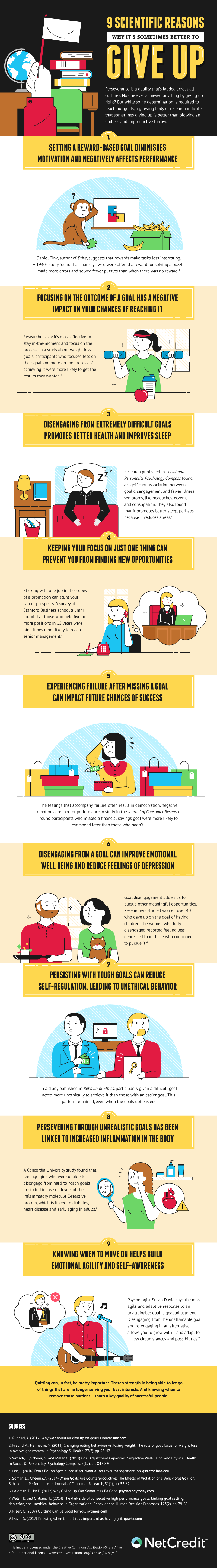 Infographic 9 reasons why sometimes it's better to give up