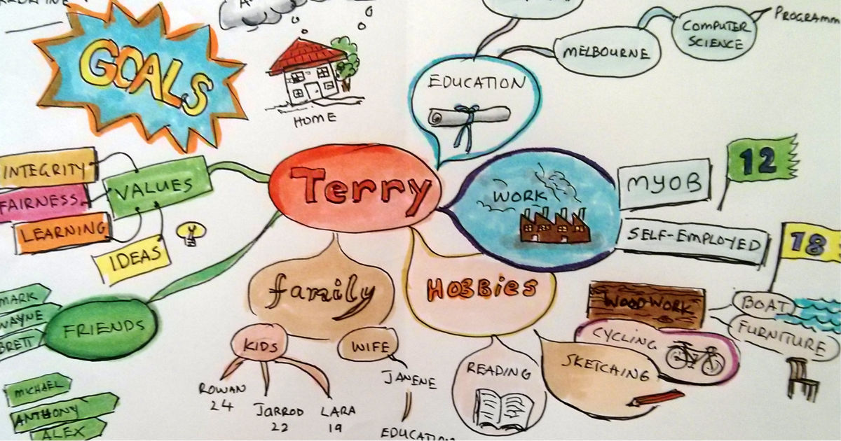 Social network mapping exercise