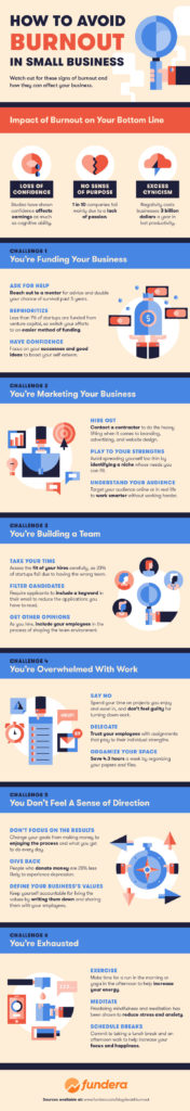 Infographic How to Avoid Burnout