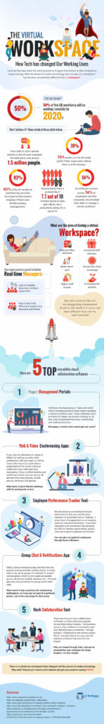 Infographic Virtual Workplaces