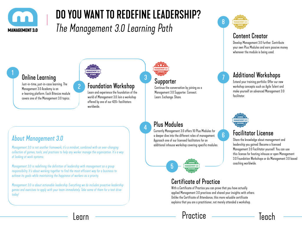 Management 3.0 Learning Path