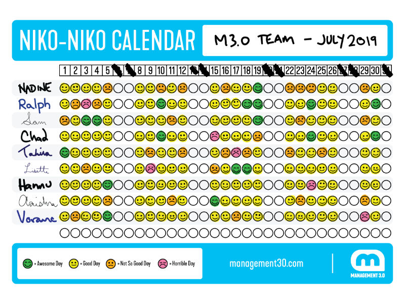 Management 3.0 Niko Niko Calendar