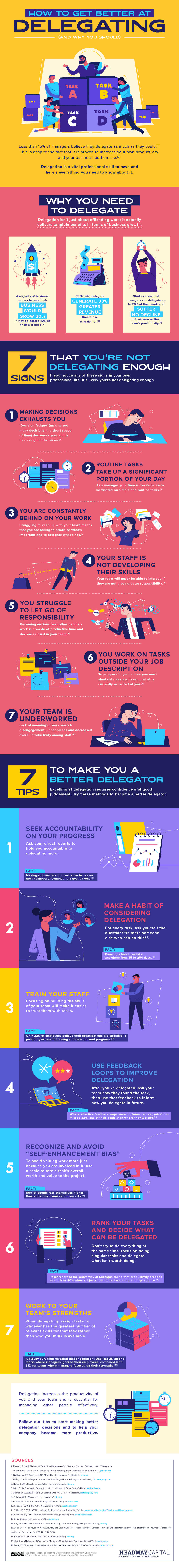 How to get better at delegation Infographic