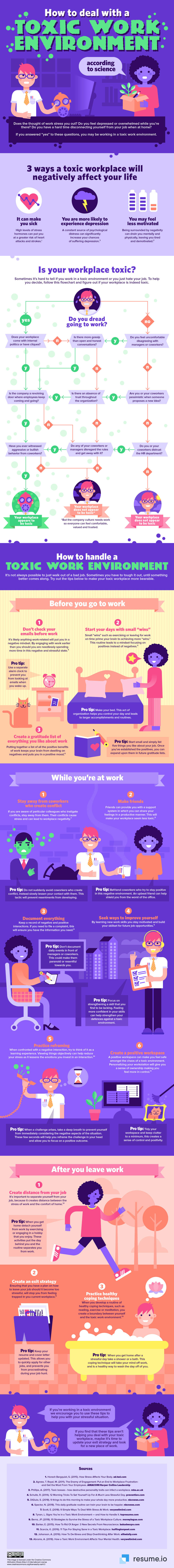 infographic toxic workplace