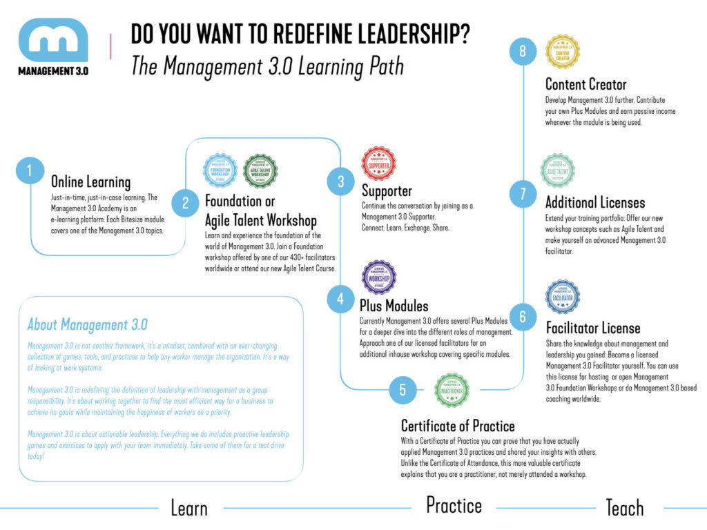 Management 3.0 Learning Path