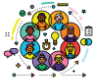 Agility in HR