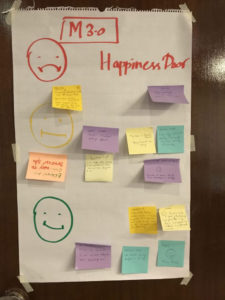 Happiness Door