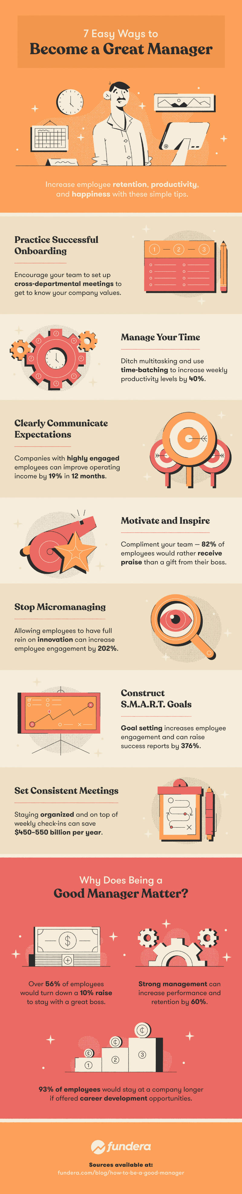 Infographic How to become a great Manager