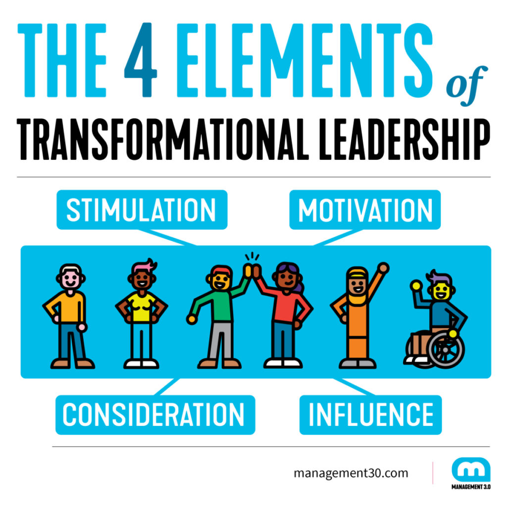 Four Pillars Of Transformational Leadership And Policy Change