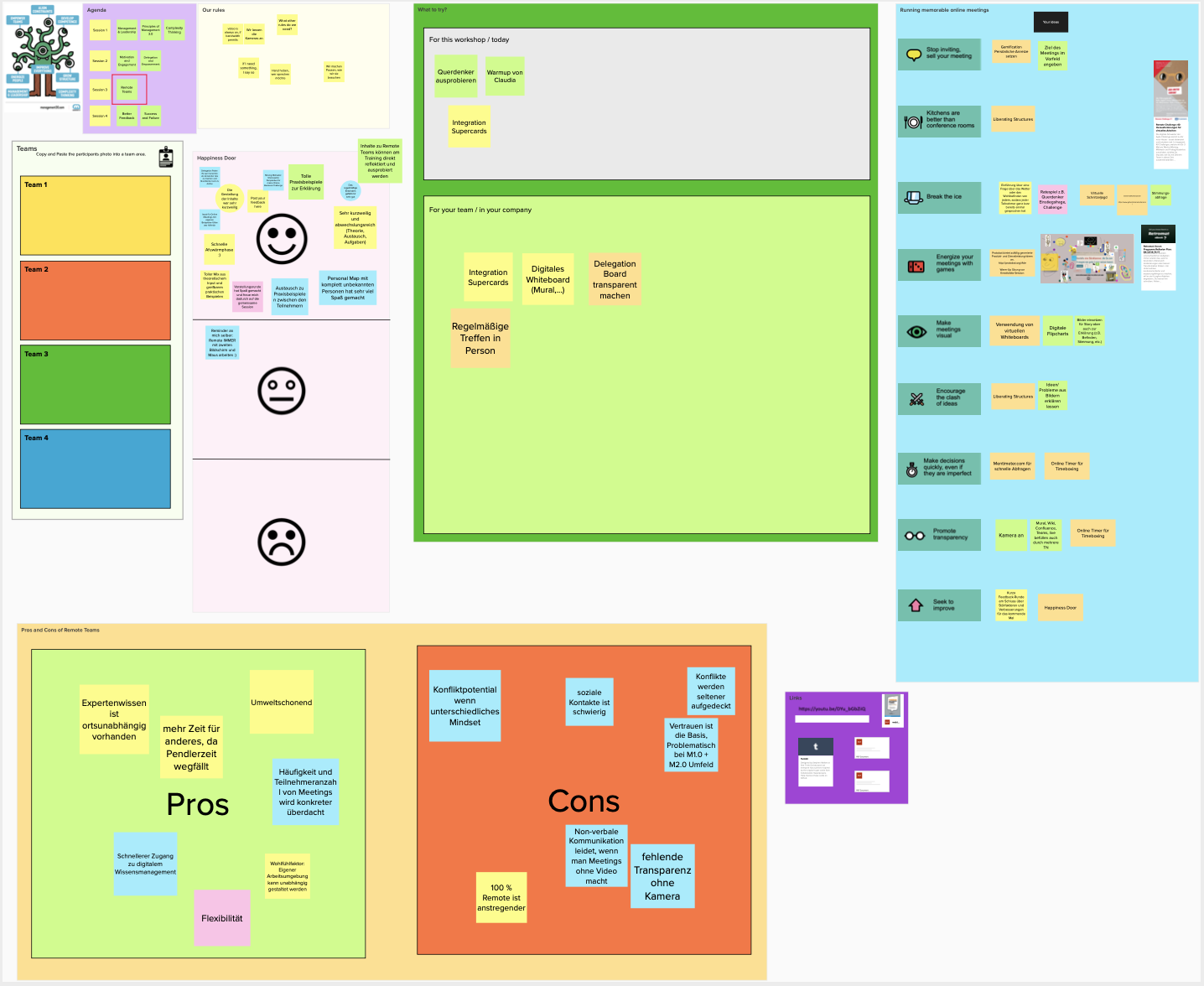 How to Run A Management 3.0 Fundamentals Online Workshop | Management 3.0