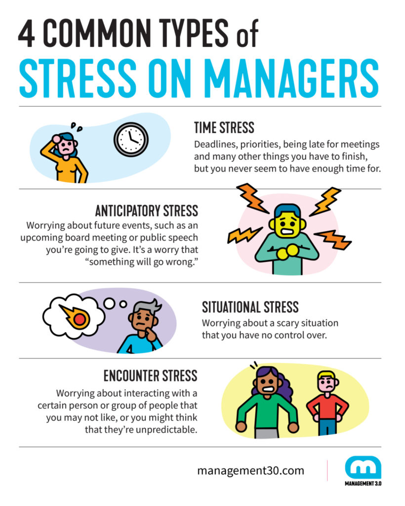Four common types of stress on managers