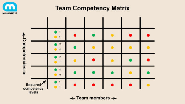 👉 Managing Up: How to Manage Your Manager | Management 3.0