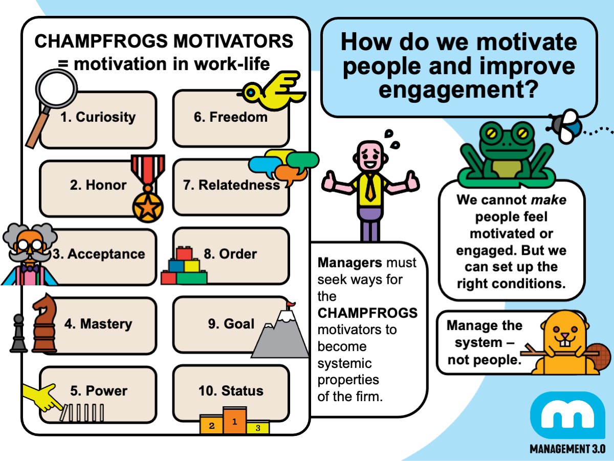 Management 3.0 Module: Employee Motivation & Engagement