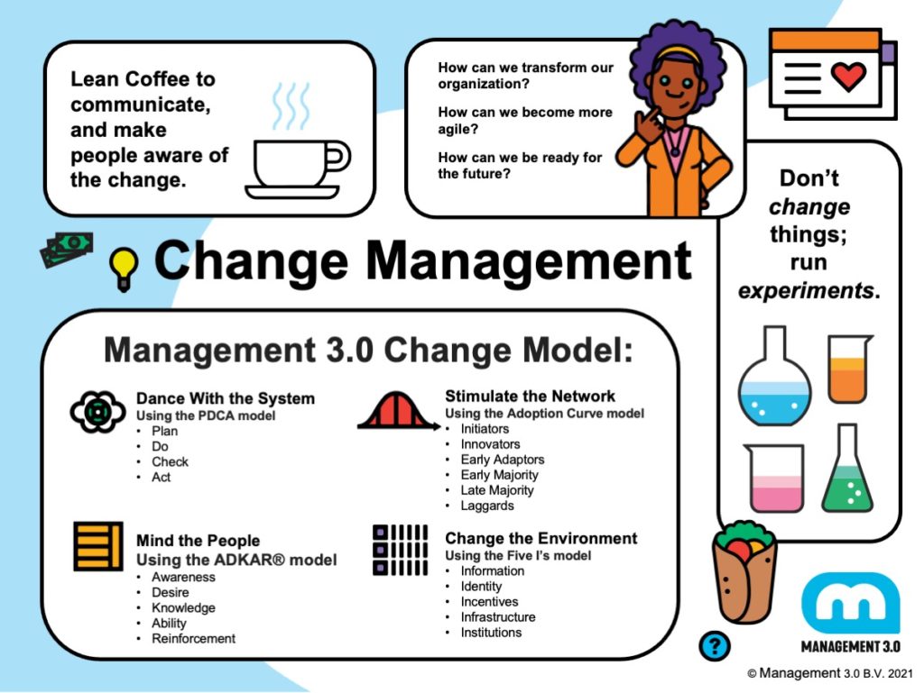 Sketchnotes Change Management