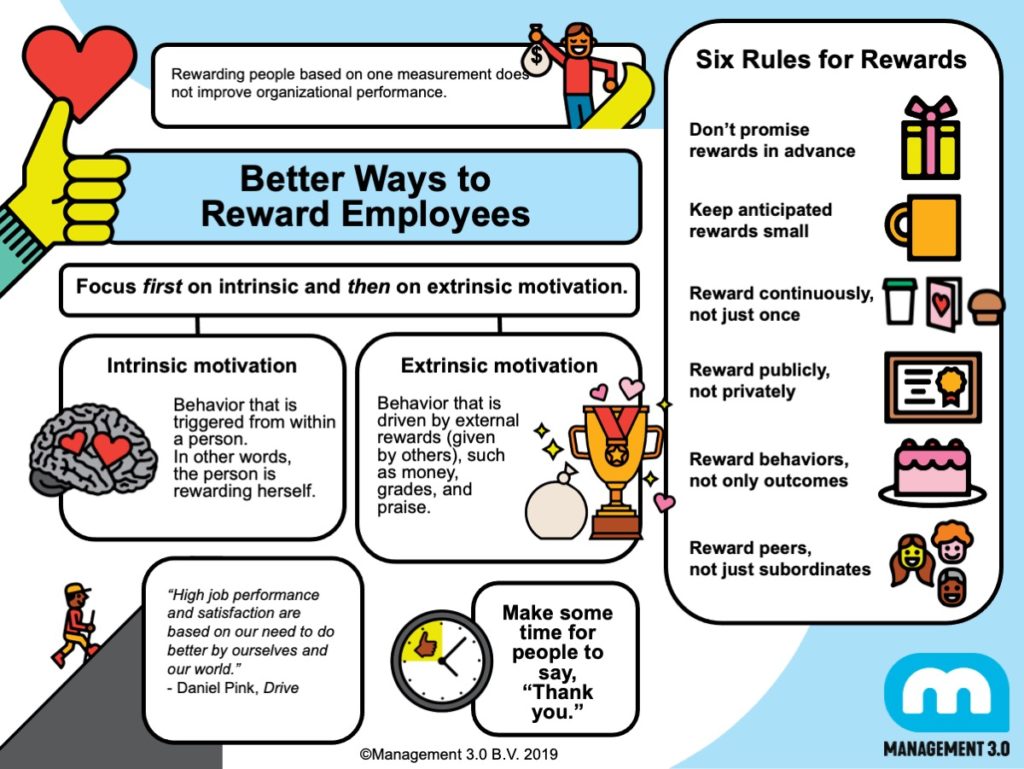 Sketchnotes Rewards & Incentives