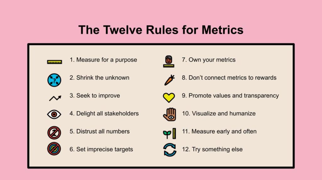 Management 3.0 12 Rules for Metrics