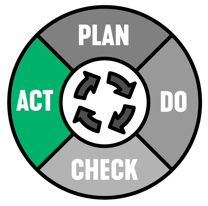 PDCA Cycle Act