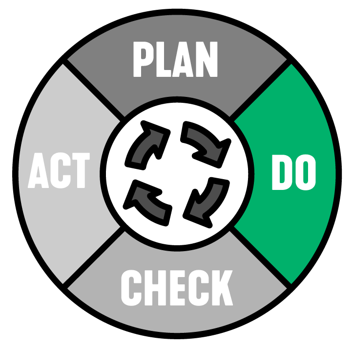 PDCA Cycle Do