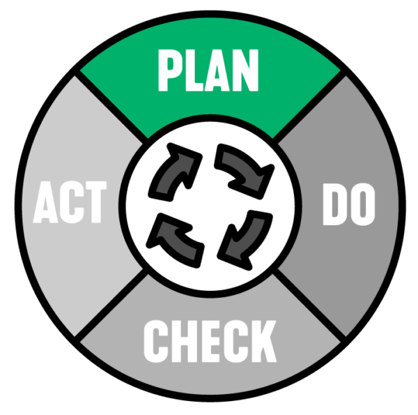 The PDCA model explained | Management 3.0