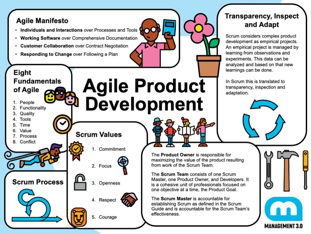 Sketchnotes Agile Product Development