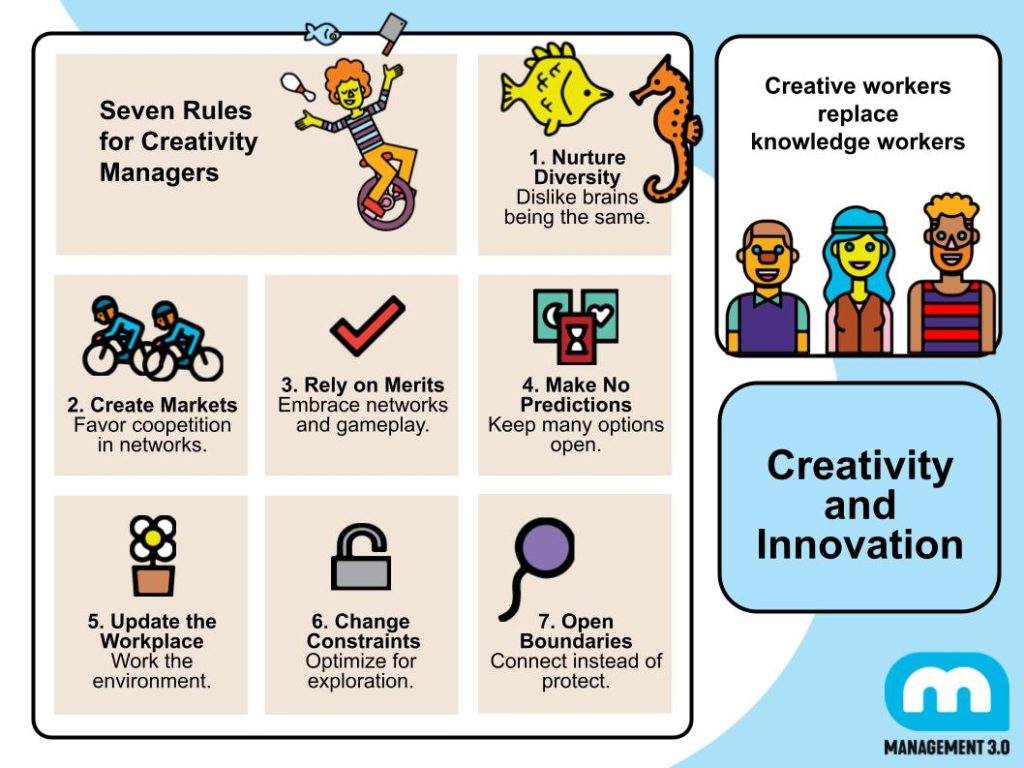 Sketchnotes Creativity & Innovation