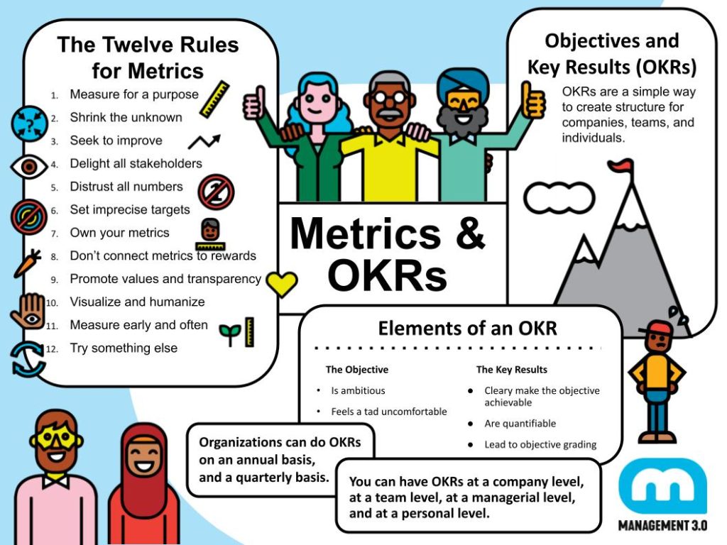 Sketchnotes Metrics & OKRs