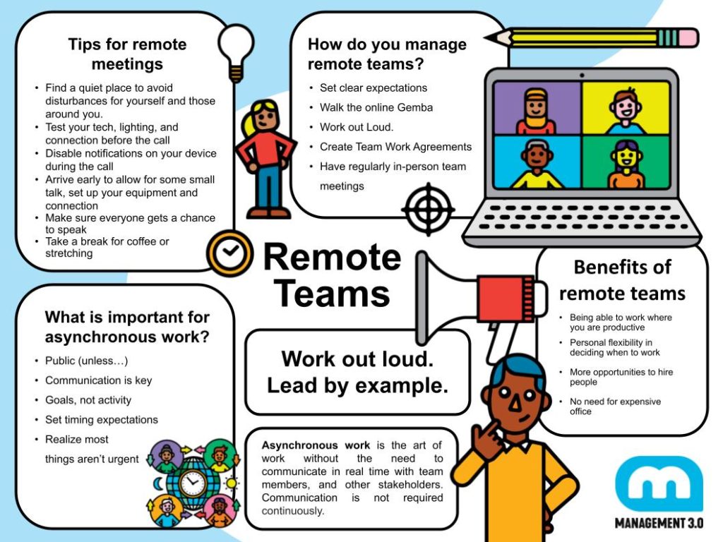 Sketchnotes Remote Teams