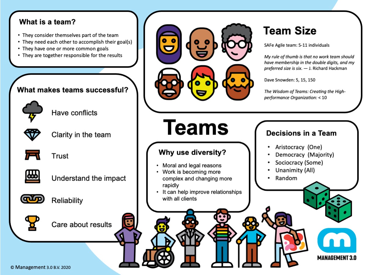 how-to-build-a-high-performing-team-management-3-0-on-team-building