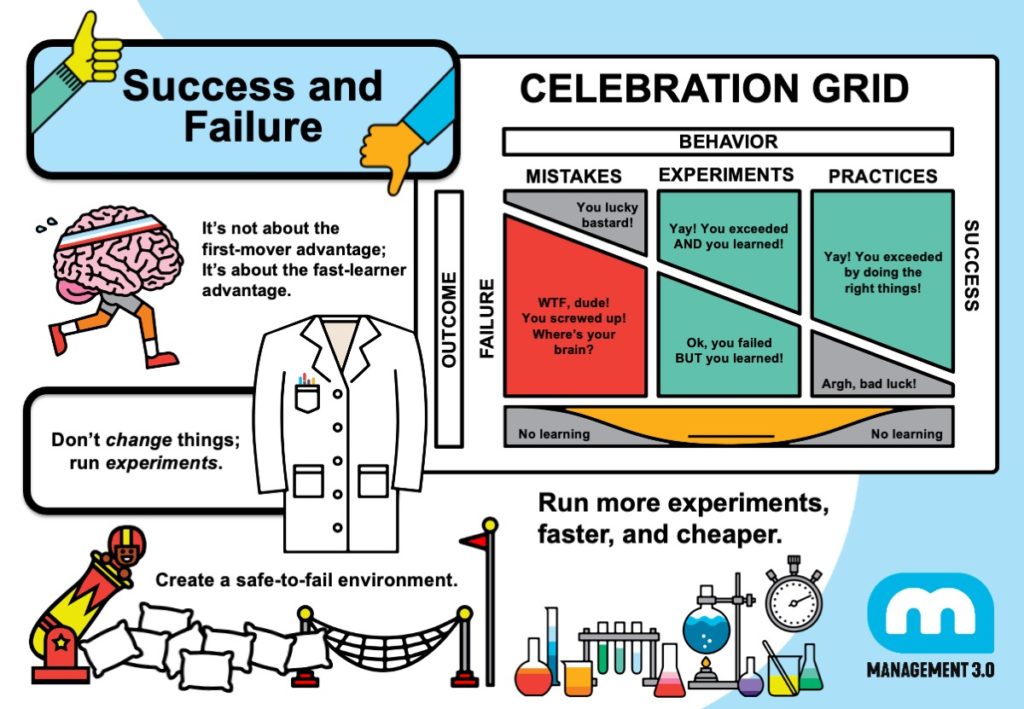 Success/failure Tree Management 3.0 Module: Success and Failure