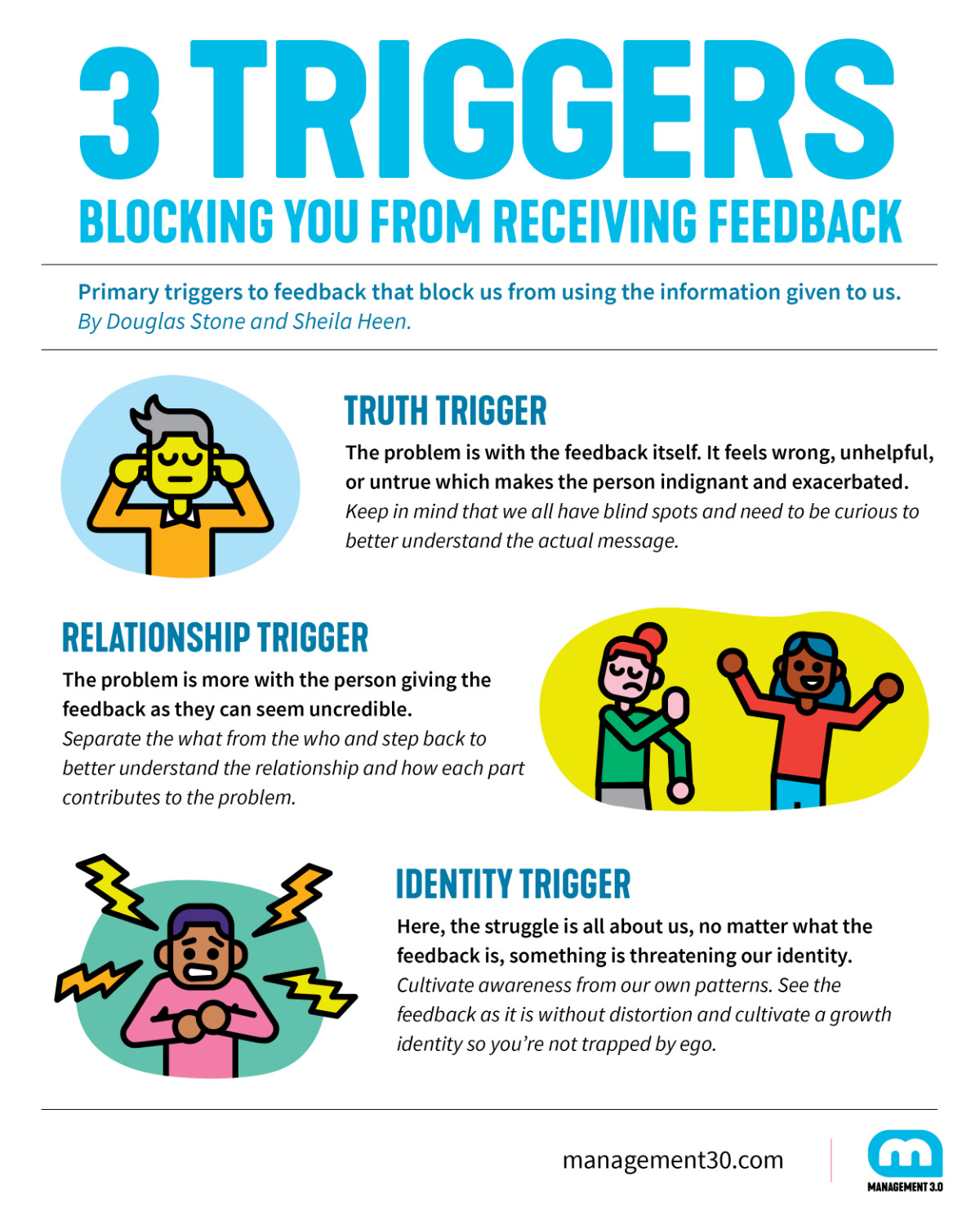 Triggers blocking Feedback