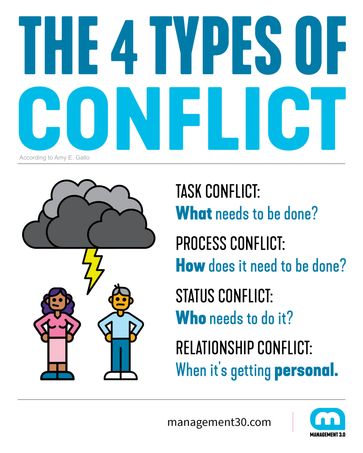 Four Types of Conflicts