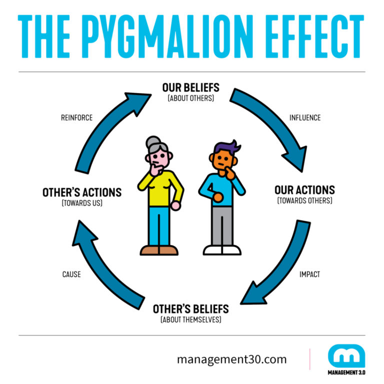 pygmalion effect experiment