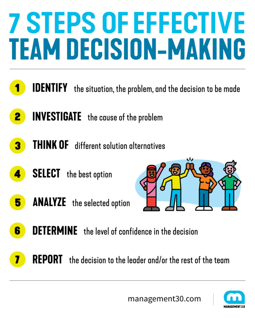 Steps on effective team decision-making