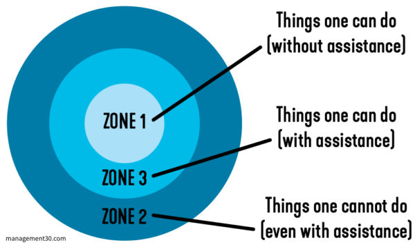 Collaborative Learning - A Jetpack for Learning Organizations ...