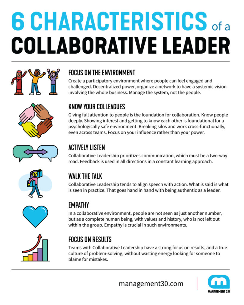 Collaborative Leadership Characteristics