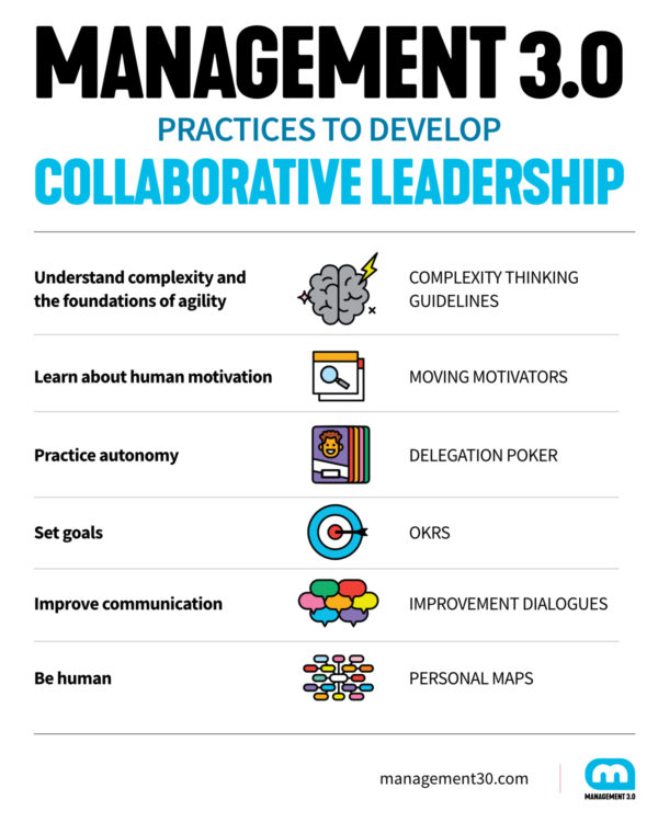 Collaborative Leadership | Management 3.0