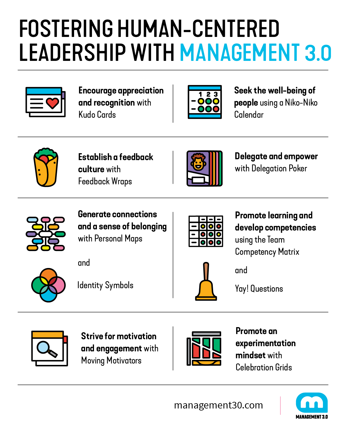 Fostering human-centered leadership with Management 3.0
