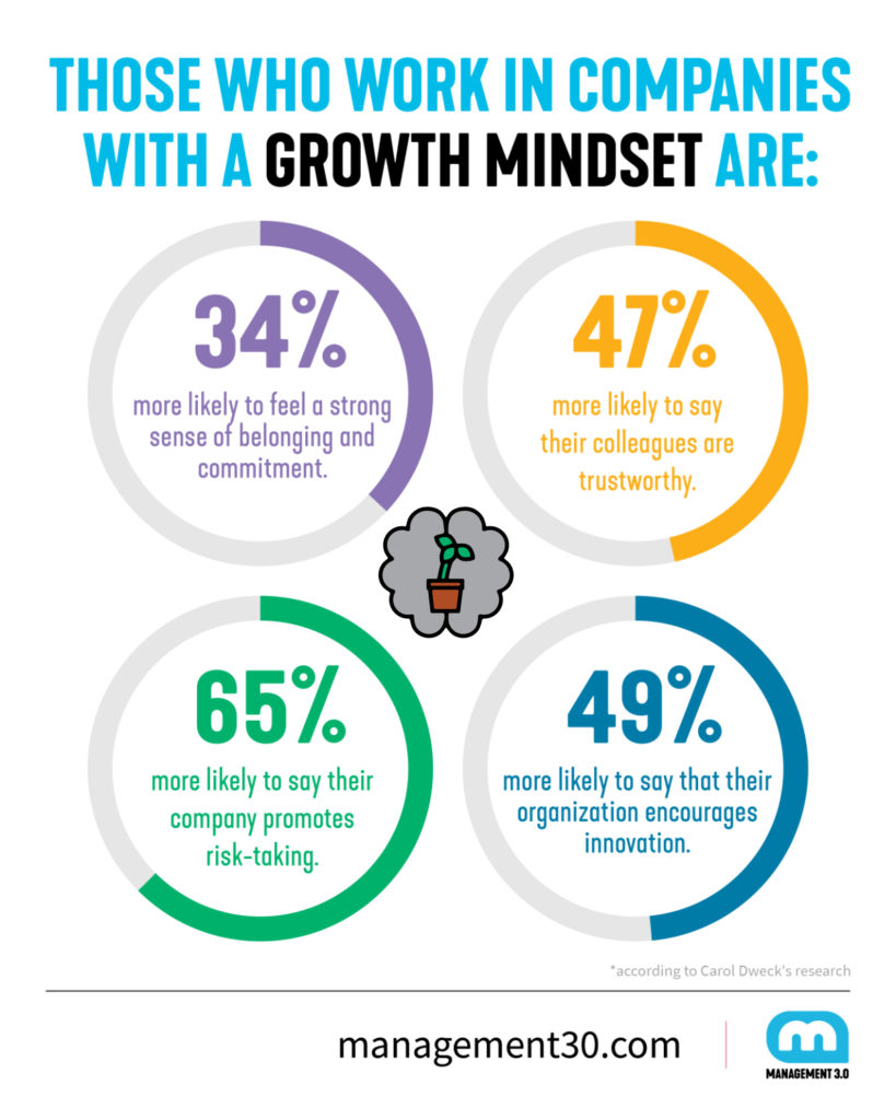 growth mindset statistics